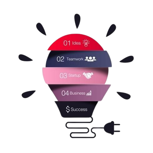 Our Vision